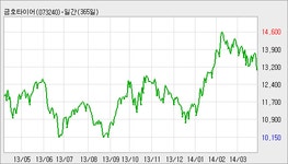 [금호타이어 지분공시] 금호석유화학주식회사 1.0% 증가, 42.8% 보유