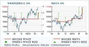 [투데이리포트]대우증권, 지점영업의 활성화 ...매수_메리츠 [투데이리포트]대우증권, 지점영업의 활성화 ...매수_메리츠