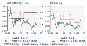 [투데이리포트]퍼시스, 가구시장 성장성 확...매수_신흥 [투데이리포트]퍼시스, 가구시장 성장성 확...매수_신흥