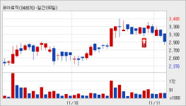 [코아로직 지분공시] 에스티에스반도체통신(주) 13.3% 증가, 44.3% 보유