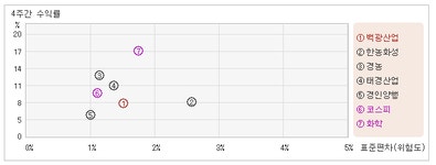 [종목현미경]백광산업_관련종목들도 일제히 상승, 화학업종 +1.02% : 백광산업(001340)