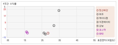 [종목현미경]정산애강_주가와 투자심리는 보통, 거래량은 약세 : 티케이지애강(022220)
