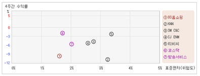 GS홈쇼핑(028150)  > 종목뉴스 :: 씽크풀