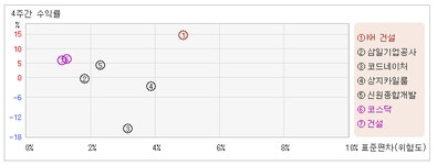[종목현미경]KH 건설_주요 투자주체는 개인투자자 : KH 건설(226360)