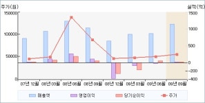 한국특수형강(007280)  > 종목공시 :: 씽크풀