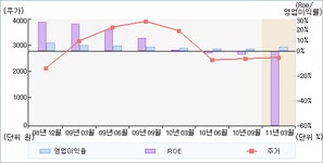 [애강리메텍실적] 2011년 1/4분기 실적발표 : 티케이지애강(022220)
