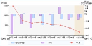 [일경산업개발실적] 매출액 82.1억, 영업이익 당기순이익은 모두 적자전환 : 퀀타피아(078940)