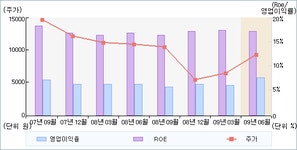 [동양이엔피실적] 영업익 전년比 124.3%↑, 당기순이익 39.1억 전년比 31.5%↑ : 동양이엔피(079960)