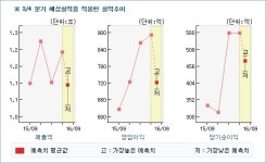 코오롱인더(120110)  > 리포트 :: 씽크풀