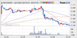 승부 : 일신방직(003200)