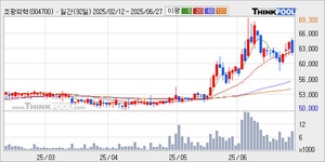 [조광피혁] : 조광피혁(004700)