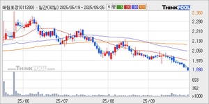 태림포장, 커뮤니티 활발... 주가 1.53%. - 아시아경제