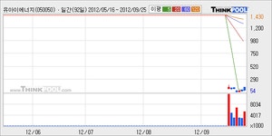 동양강철~굿~3600원데 강 추천~20% 수익중 축^^ : 알루코(001780)