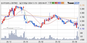 [[파루]]상한가 [도이치모터스] 상한가[ 동원금속]12% 금일급등수익레이스