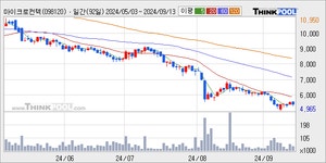 12월 20일(화) 단기 추천주 = 마이크로컨텍솔, GRT - 주식 갤러리