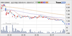 KODEX (280940)  > 시세 :: 씽크풀