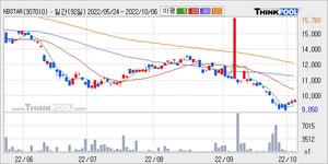 KBSTAR(307010)  > 시세 :: 씽크풀