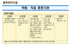 사회적 거리두기 2단계 학원 집합금지 여부 확인 방법 - 위즐