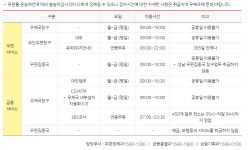 우체국 영업시간 알아봐요 - 위즐