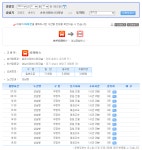 춘천시외버스터미널 운행시간표, 소요시간, 요금 확인 방법 - 위즐