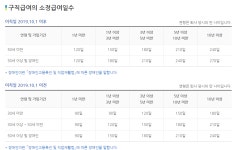 고용보험 실업급여 신청자격 나이 금액 확인 방법 - 위즐