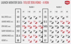 Review: Titleist 716 CB and 716 MB irons – GolfWRX Review: Titleist 716 CB and 716 MB irons