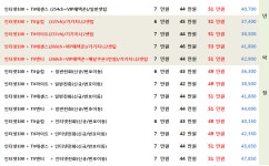 뽐뿌:통신업체 - [KT 공식대리점] 11월 Big스팟 진행중!! 미끼사은품 No!! 지역차감 No!! 정직한 통신불패!! 기가지니2 왕대박 이벤트!!... 