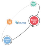 38커뮤니케이션 - 비상장주식,장외주식시장 NO.1
