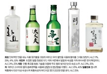 서울시 50플러스포털 [50+포탈]술의 판도를 바꾸다 요즘 뜨는 술은? 술의 판도를 바꾸다 요즘 뜨는 술은?