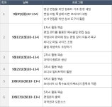 배움 - [중부] - 상세  동영상 편집 - 초급반