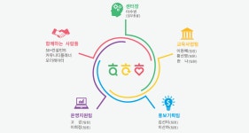 함께하는 사람들 | 서울시 50플러스포털
