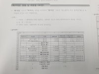 프로그램 리뷰 - 상세 | 서울시 50플러스포털 이룸학교)ITQ 엑셀 자격증으로 OA마스터 도전하기 4강