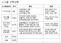 서울시 50플러스포털 [중부]6/12일 시니어브릿지 활동 6/12일 시니어브릿지 활동