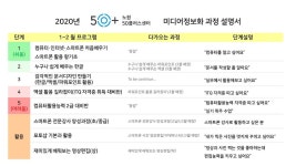 배움 - [노원] - 상세 [미디어정보화] 스마트폰 전문강사 양성과정(초/중급)