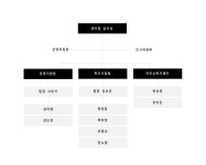 조직도 | 서울시 50플러스포털