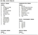 [청소년]2017년 제52회 대한민국디자인전람회 | 올콘 공모전 대외활동