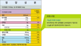 서울아산병원 건강증진센터 | 건강검진후관리 | 건강관리 | 영양과건강 | 최신영양이슈