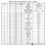 전북도, '제44회 대한민국 공예품대전' 단체 최우수상
