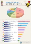 '2014 종로구 10대 뉴스'
