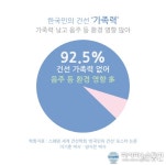 아시아뉴스통신_한국인 건선, 가족력 낮고 음주 등 환경 영향 많아_황태영 기자_2018-06-25 09:39