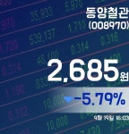 동양철관 9월 19일 2,685원으로 마감