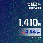 (종목추적) 4일 영화금속주가 1,410원