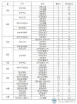 LH 대경본부, 주거복지사업 확대…올해 4087억 투입