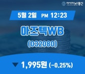 (주식실황) 2일 아즈텍WB 주가 1,995원