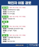 (속보) 의정부시청, 코로나 41번 확진자 발생 '의정부동 거주'