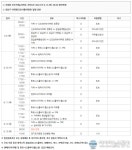 남양주시청 &#039;강남 프린서플어학원&#039; 관련 코로나19 확진자 &#039;동선&#039; 발표