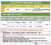 진천군 &#039;수원 224번&#039; 코로나 확진자 동선 공개