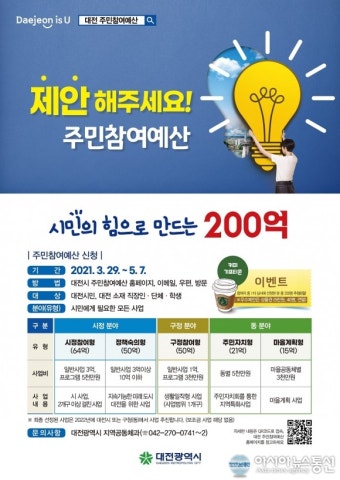 대전시 주민참여예산 시민제안사업 접수...전년보다 50억 증액