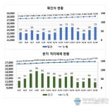 코로나19 신규 확진 대구 73명, 경북 51명