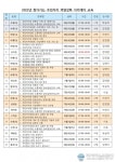성남시, 분당구 찾아가는 주민자치 역량 강화 아카데미 교육 실시